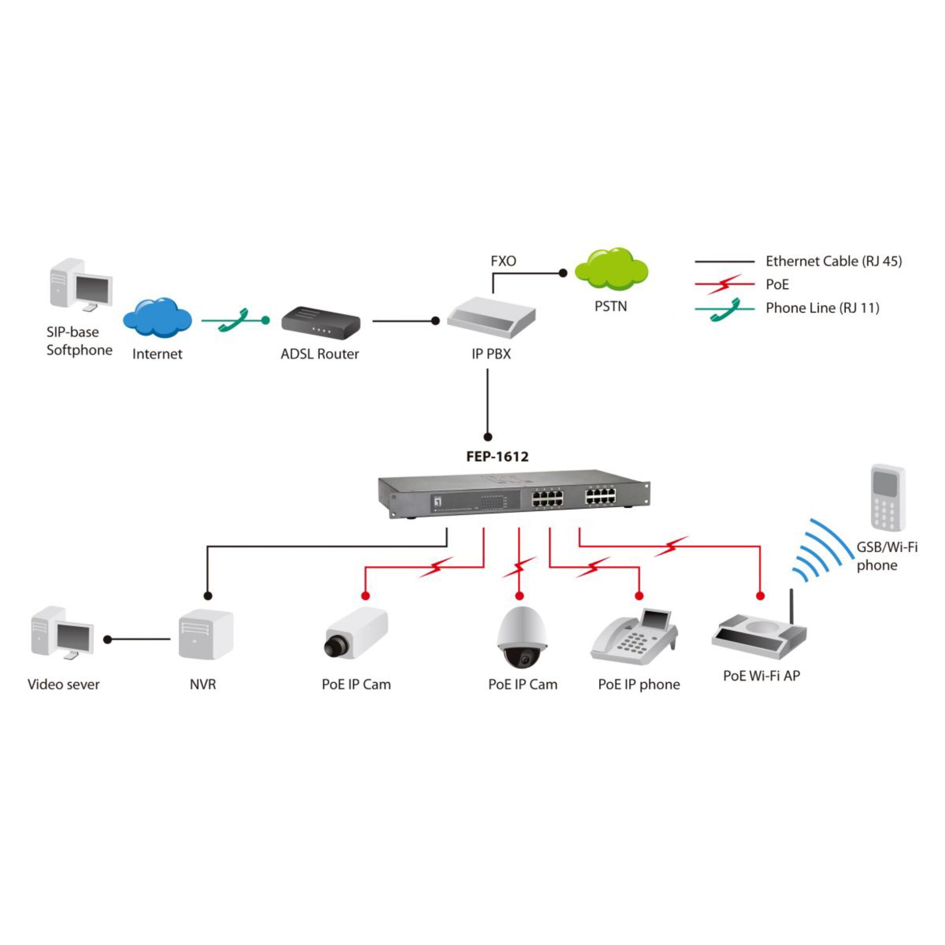 Adapter, Elektronik, Hardware, Netzwerk