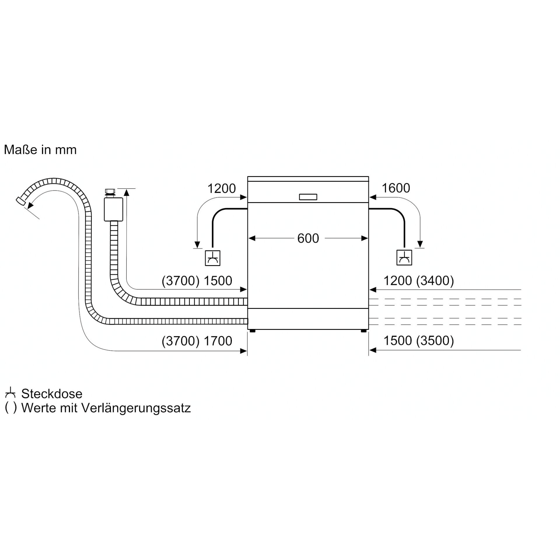 Diagramm, Plan, Handlung