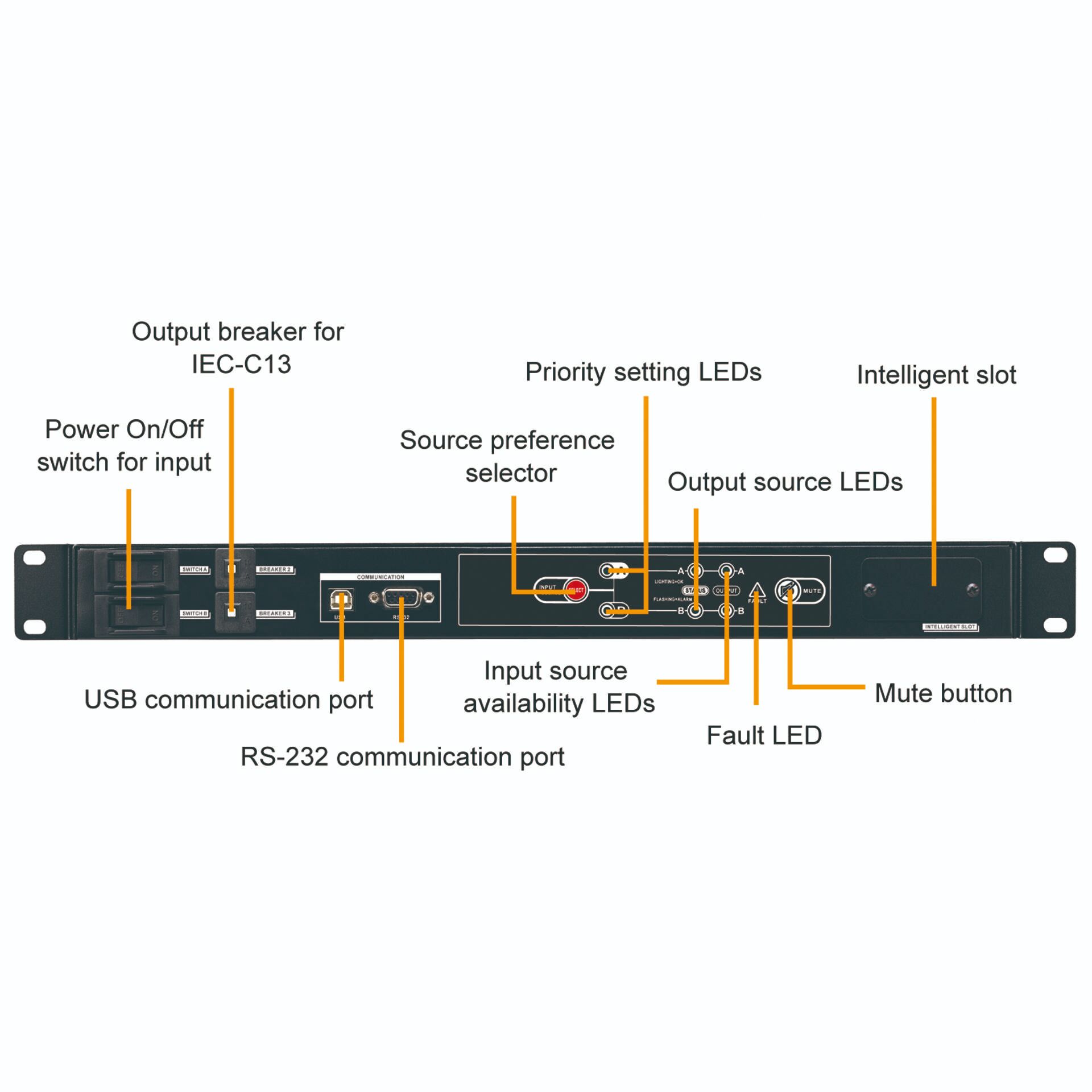 rack-mount, LED indicators, input source, RS-232, USB port