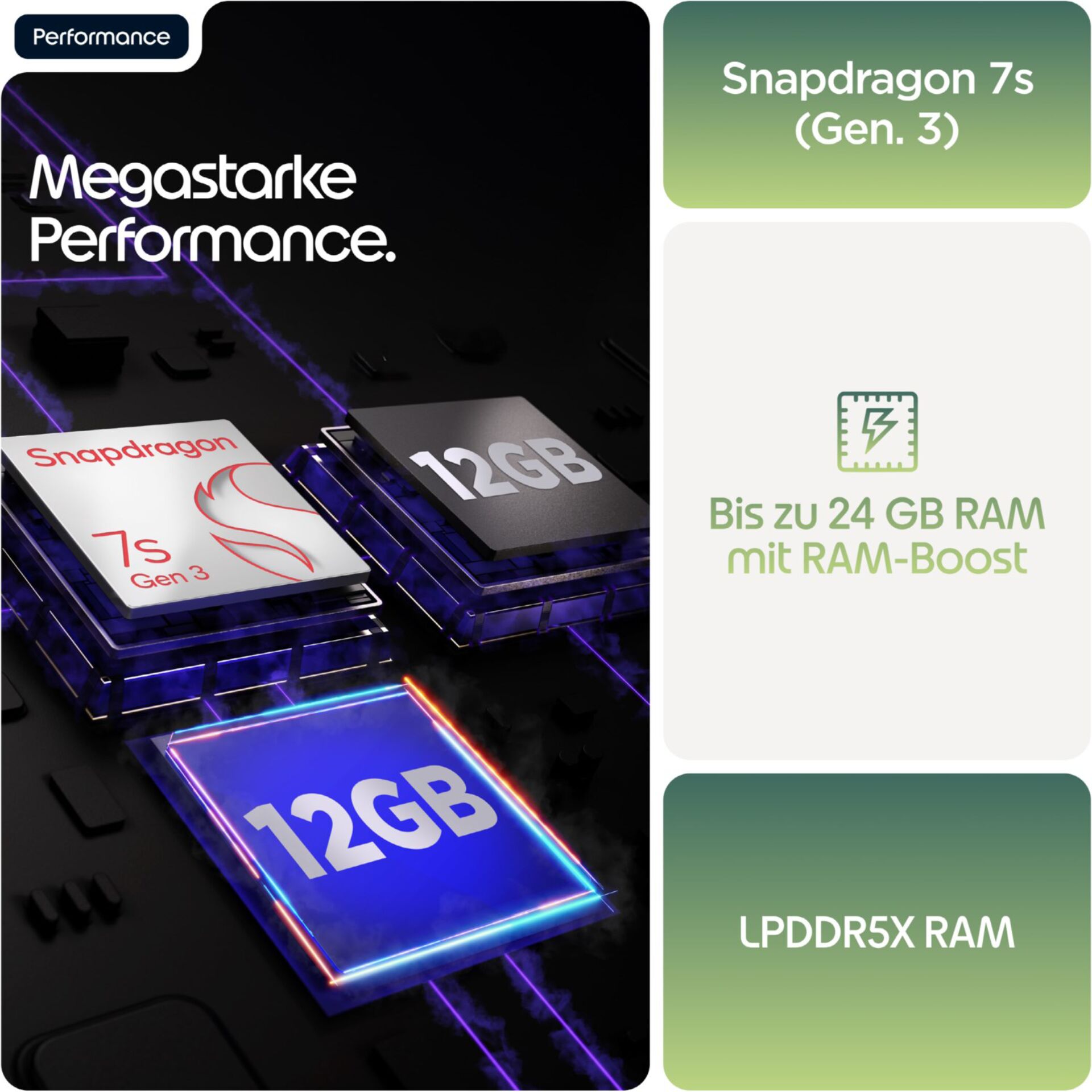 RAM, 12GB, LPDDR5X, SoC, SSD