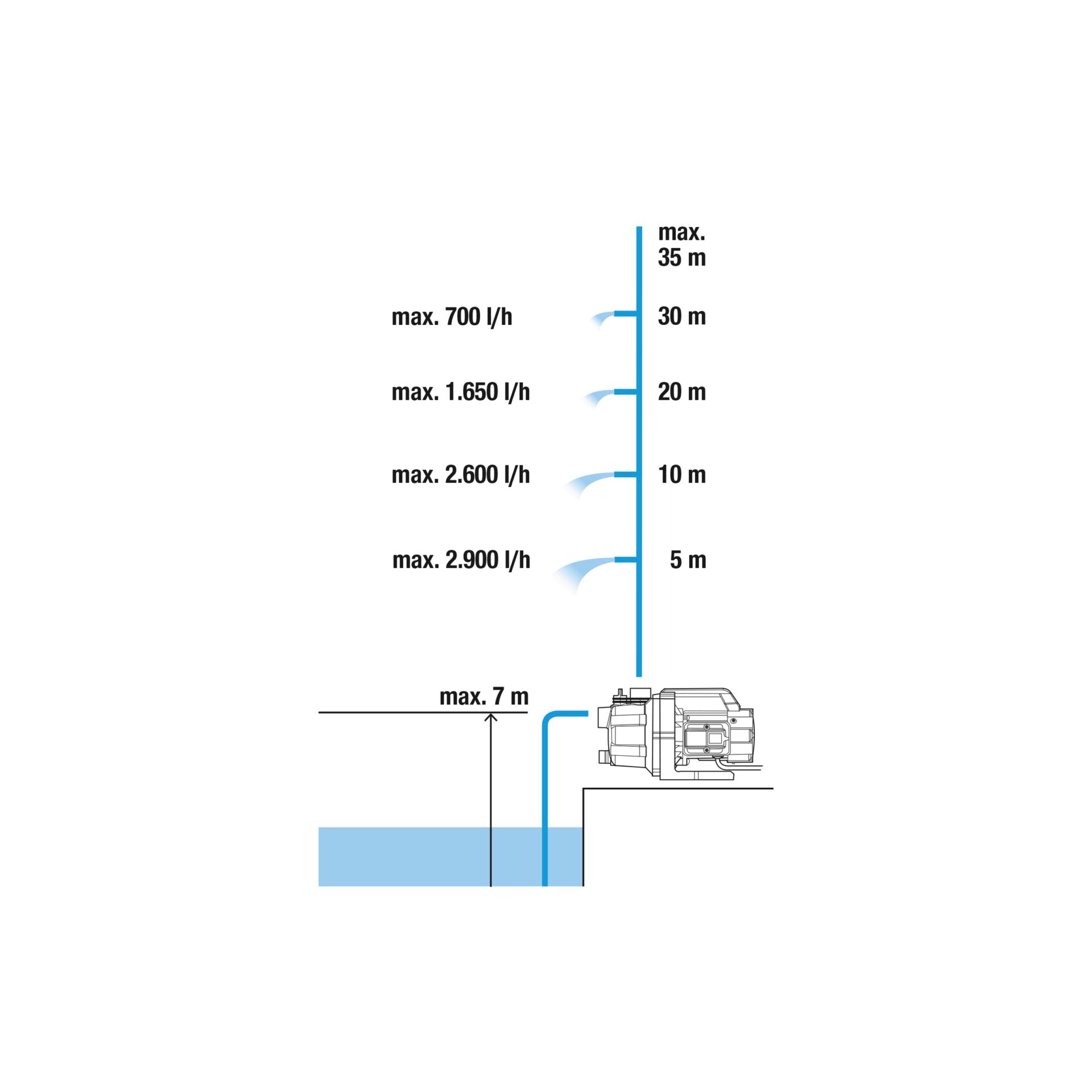 Diagramm, Handlung