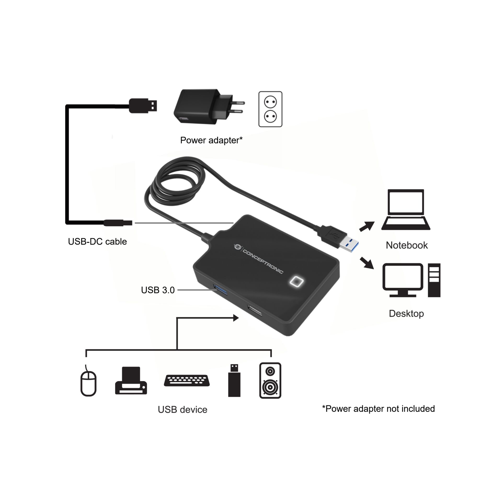 Adapter, Elektronik