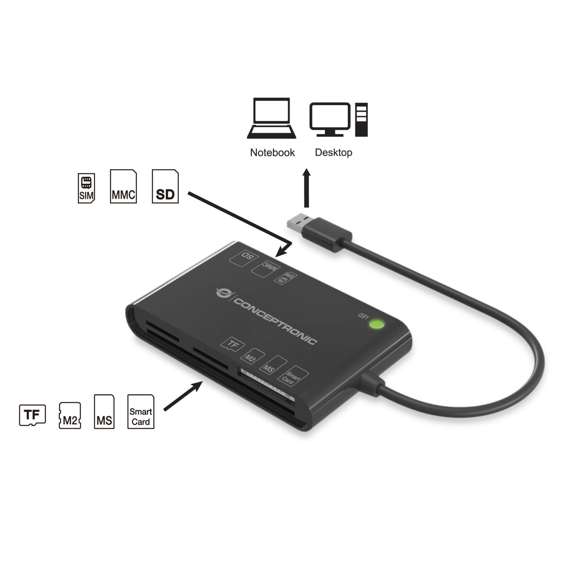 Adapter, Elektronik, Hardware