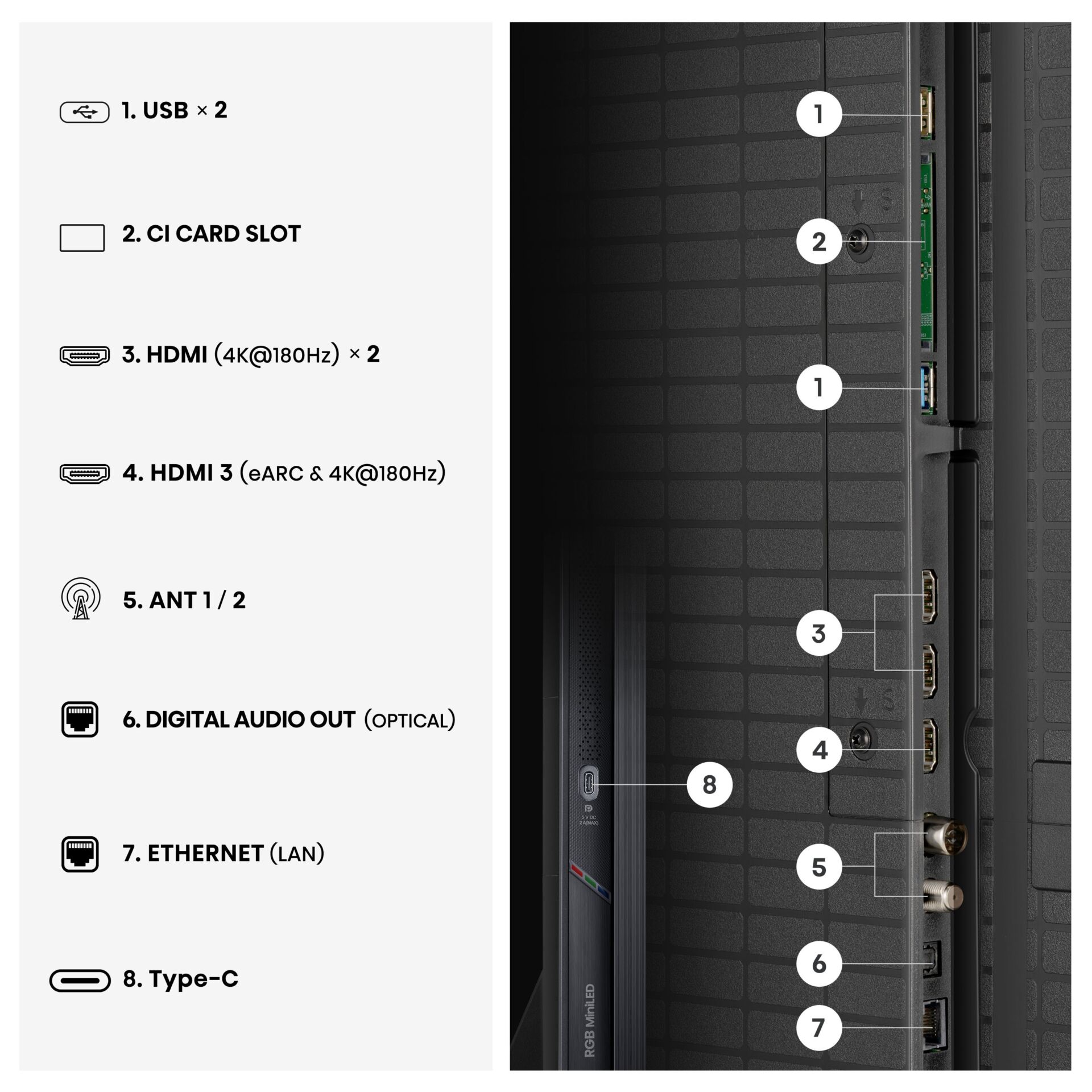 USB-Anschlüsse, HDMI, LAN, Typ-C, Antennen