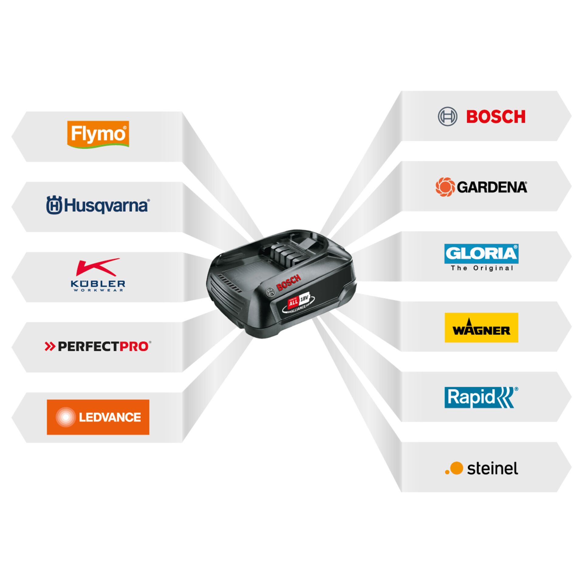 Elektronik, Adapter