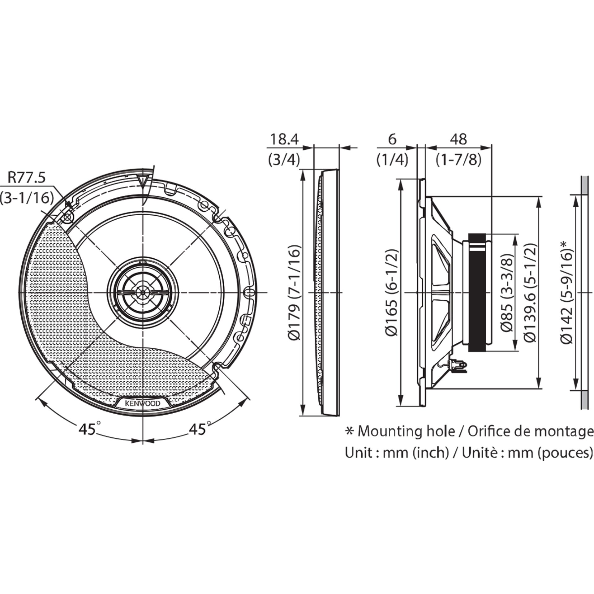 CAD-Diagramm, Diagramm